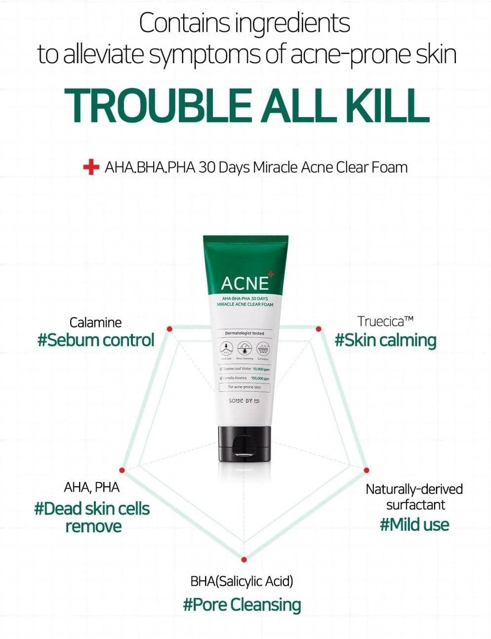 Acne Clear Foam - Zambeel