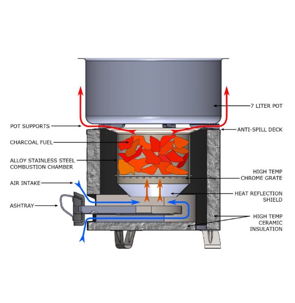 Charcoal Stove - Zambeel