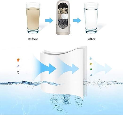 Faucet Water Filter with Activated Carbon - Zambeel