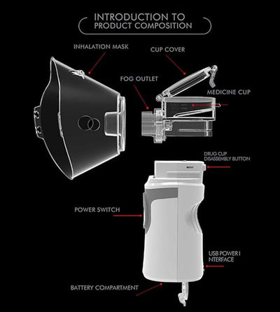 Portable Steam Inhaler - Zambeel